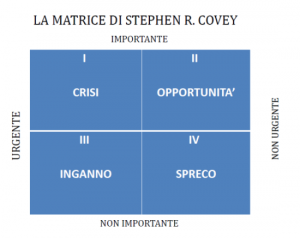 matrice-di-covey