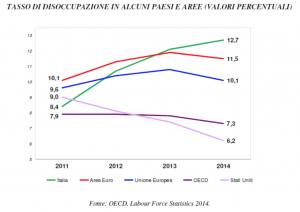 tasso-di-disoccupazione